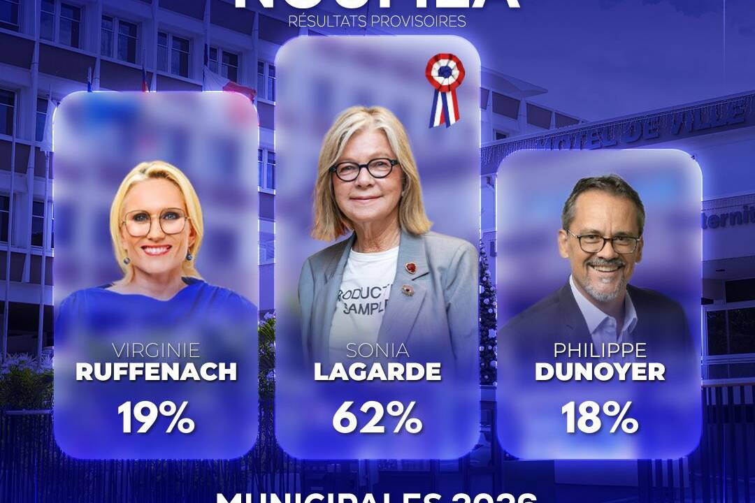 Municipales Nouvelle-Calédonie : Sonia Lagarde largement réélue à Nouméa