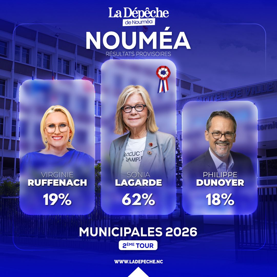 Municipales Nouvelle-Calédonie : Sonia Lagarde largement réélue à Nouméa